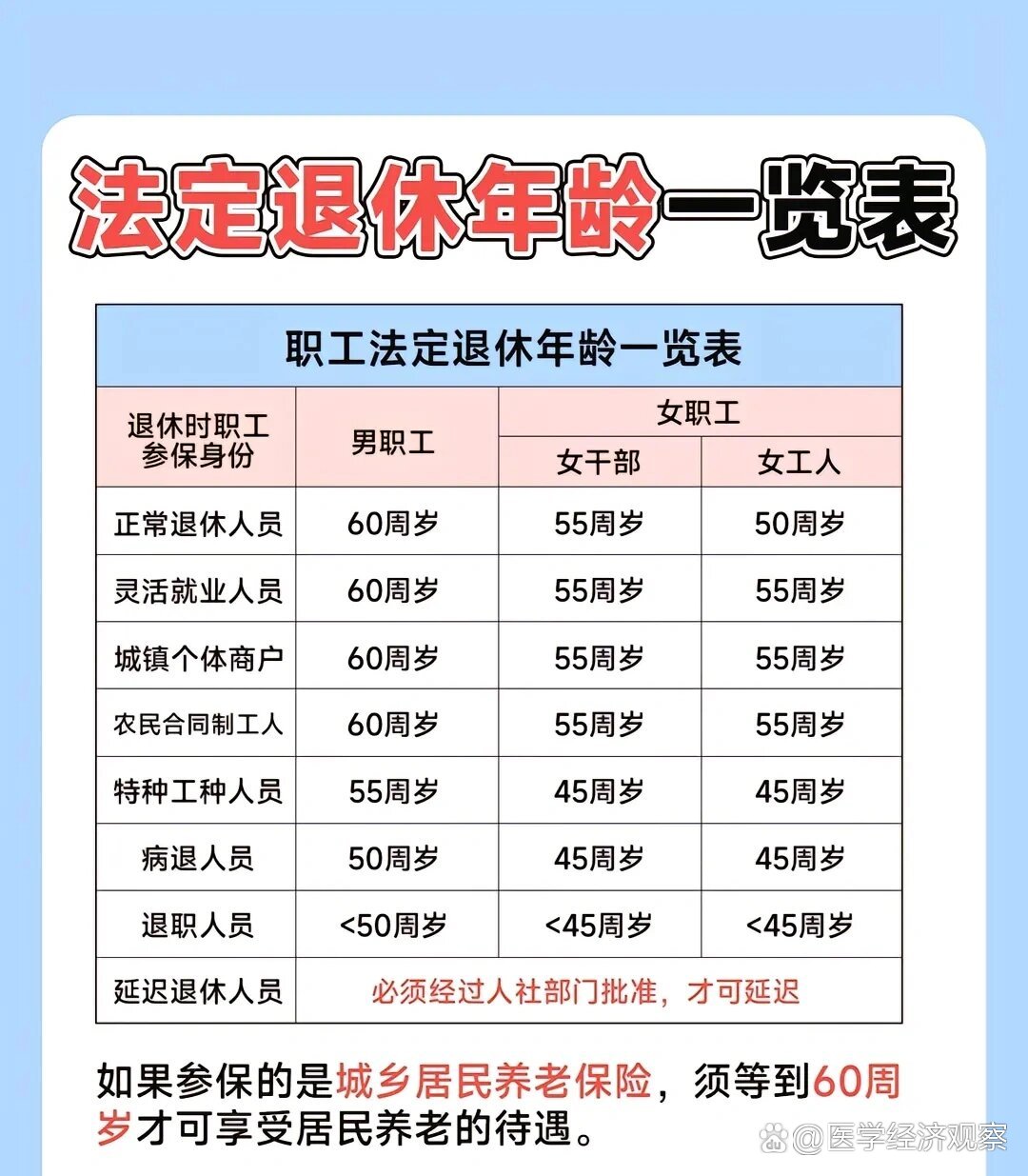 现退休年龄最新规定及小巷特色小店探索