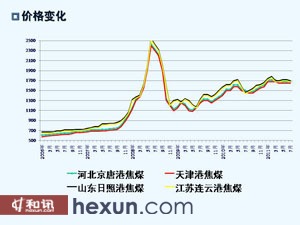 关于焦煤期货上市时间的探讨与预测