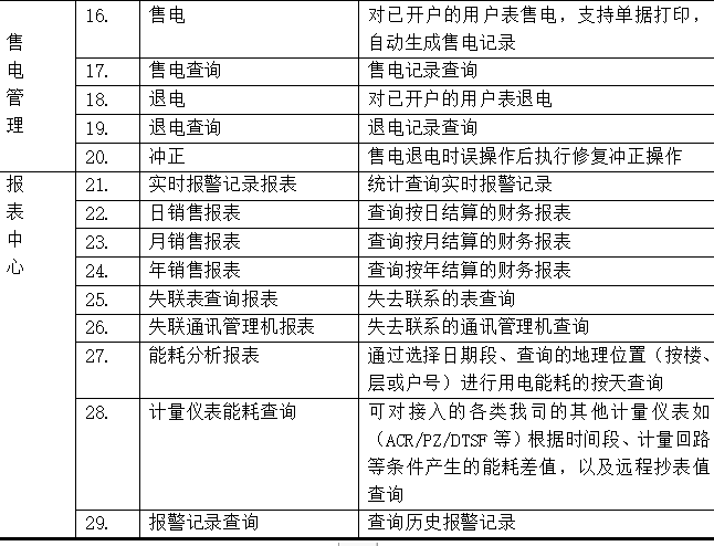 ＂2024新澳门6合彩＂的：安全设计方案评估_特色版2.30