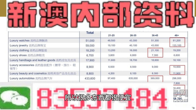 ＂新澳精准资料免费提供最新版＂的：决策圈俱乐部资料_品牌版9.88