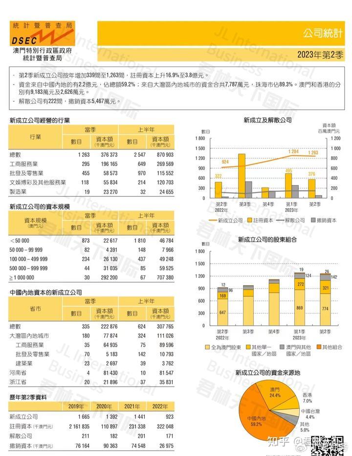 ＂澳门管家婆一肖一码2023年＂的：全面数据分析_极速版9.92