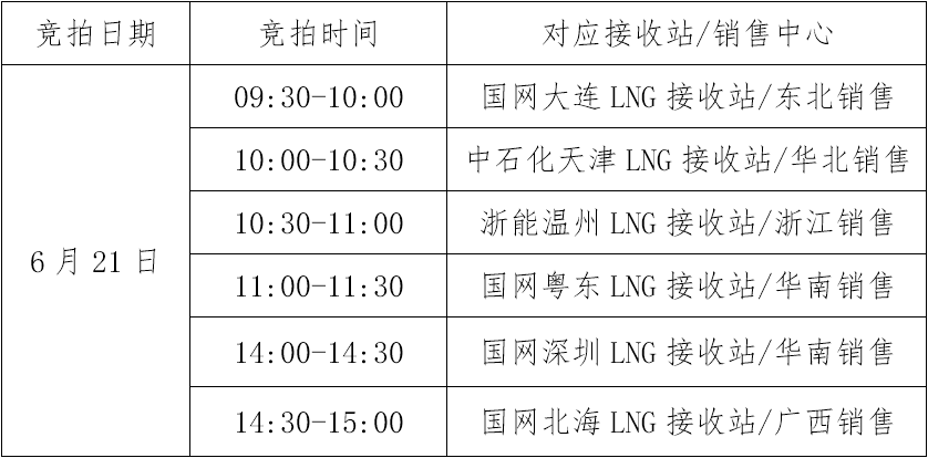 ＂2024年正版资料全年免费＂的：石油与天然气工程_并行版5.81