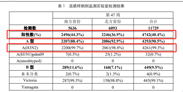 流感最新数据统计，全面步骤指南与最新趋势分析