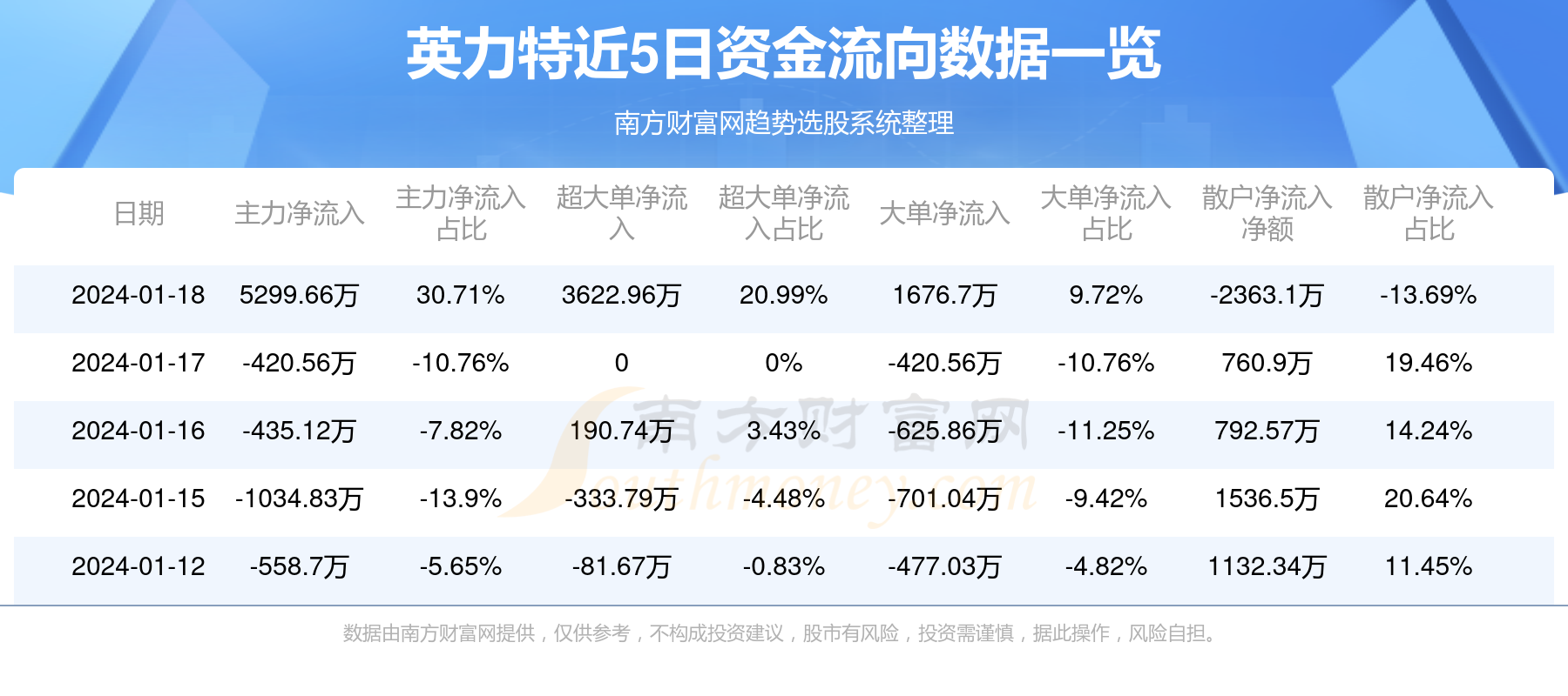 综合布线 第162页