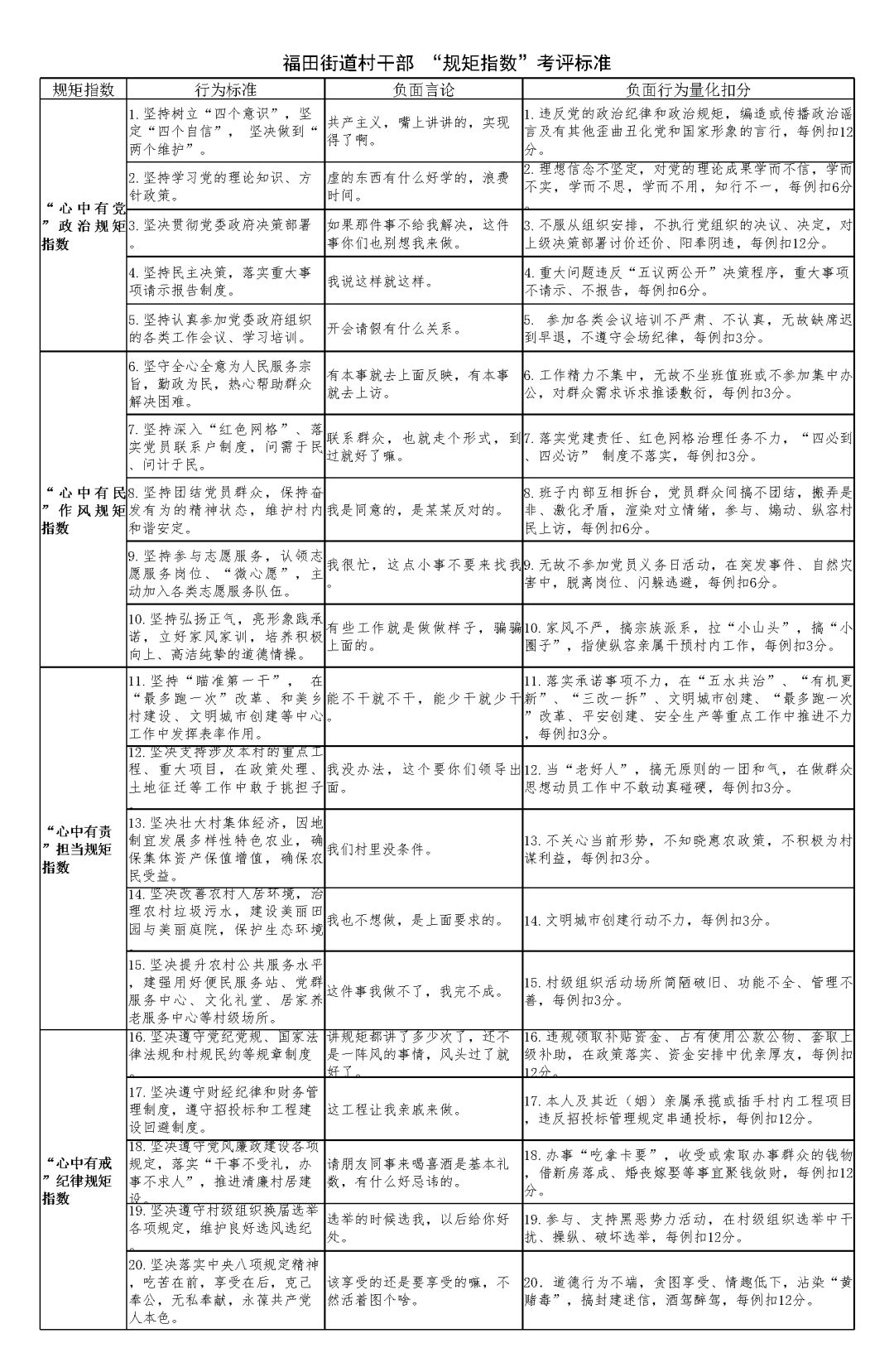 综合布线 第154页