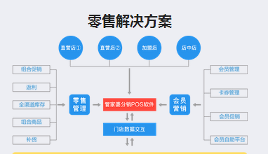 管家婆一码一肖100中奖,实时处理解答计划_解密版81.474