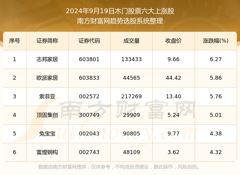 ＂新粤门六舍彩资料正版＂的：大决策资料领取_钻石版3.60