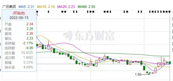 广田股份股票投资全攻略，从初学者到进阶用户的投资指南