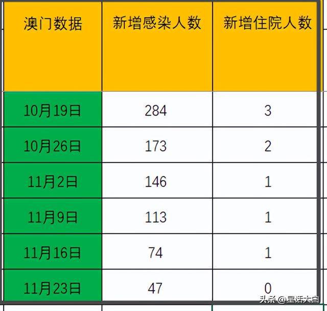 澳门今晚开特马+开奖结果课优势,实际确凿数据解析统计_量身定制版14.113