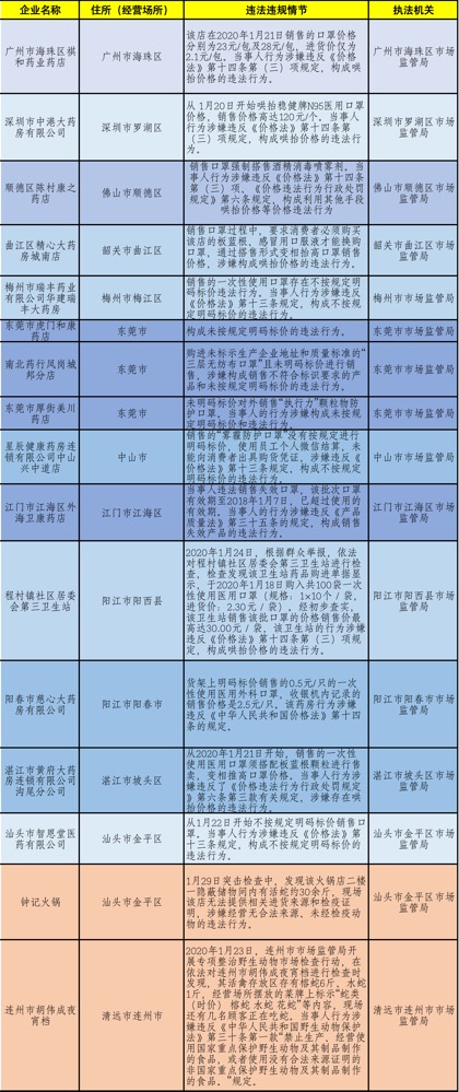综合布线 第137页