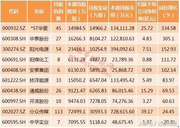 开滦股份整体上市，科技引领未来，重塑生活新纪元