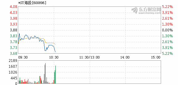 600896股票行情下的高科技产品，前沿科技引领未来