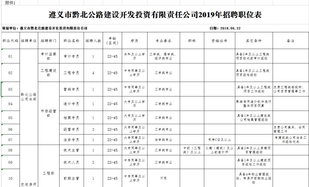 遵义招聘网最新招聘信息解析与求职指南