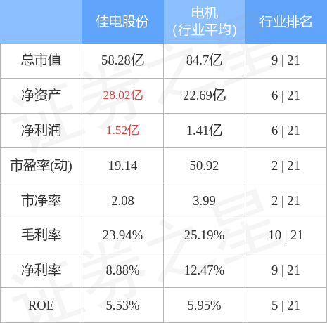 佳电股份最新消息,佳电股份最新消息，铸就辉煌篇章