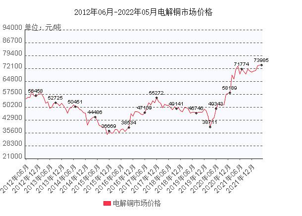 办公设备销售 第120页