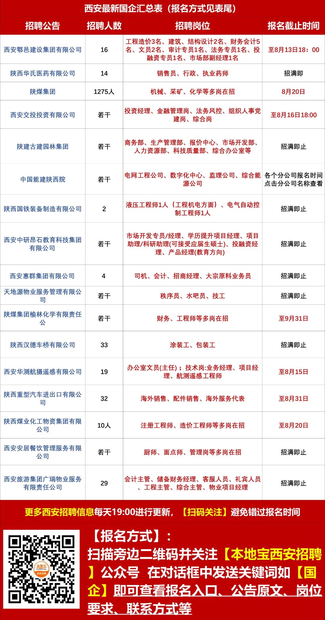临潼新丰招聘信息，时代的脉搏与地方繁荣同步前行
