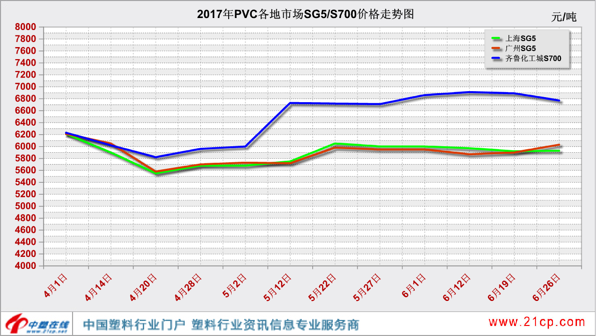 揭秘PVC价格走势图，洞悉行业风云，预测未来趋势的必备指南📈