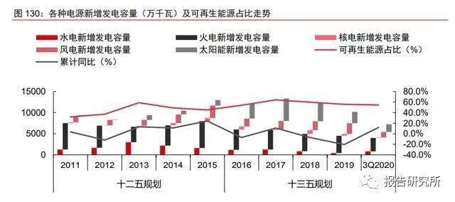高效节能系统升级新进展