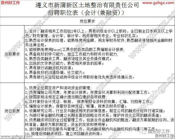 遵义新浦新区2025最新招聘信息概览