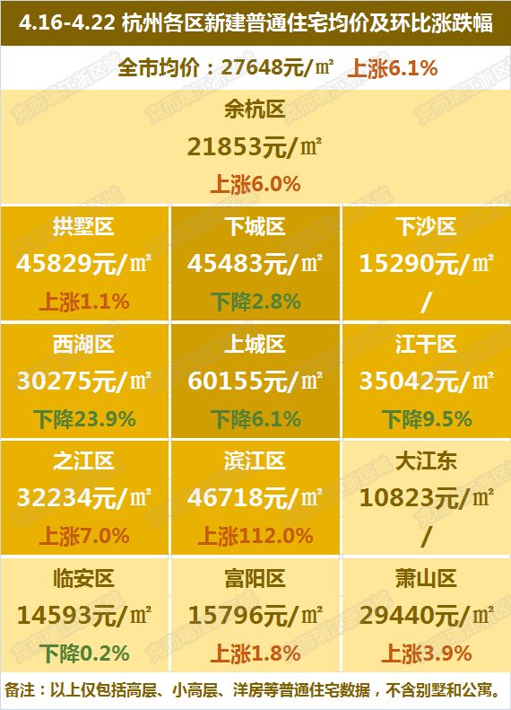 杭州市余杭区最新房价揭秘，温馨家园梦的实现与探索