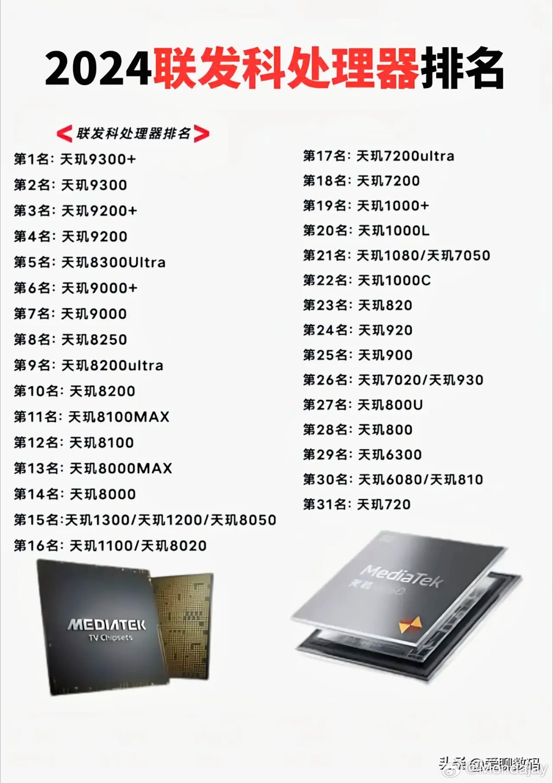 联发科最新处理器的优劣分析概述