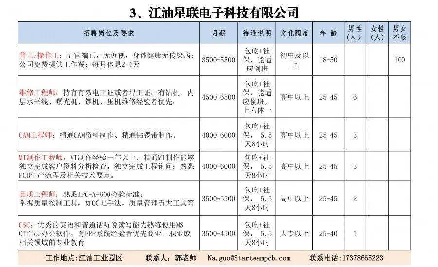 江油最新招聘信息速递🌟