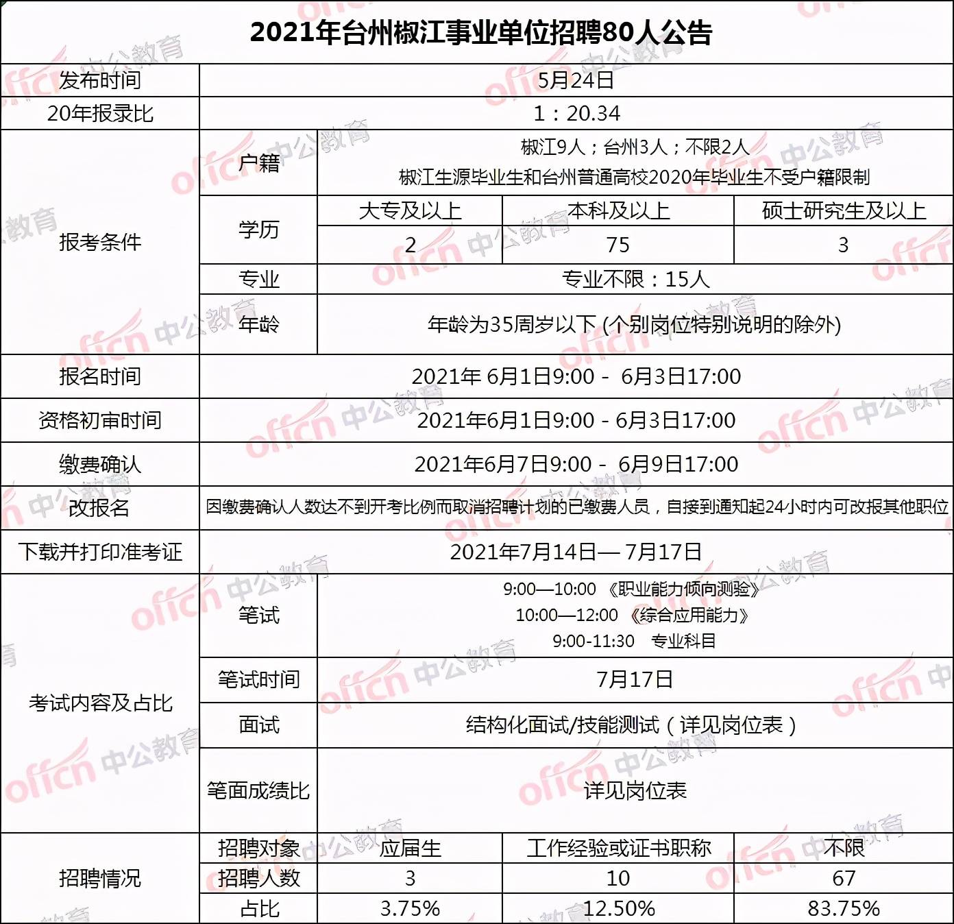 椒江招聘网最新招聘，启程自信与成就感的职业成长之旅