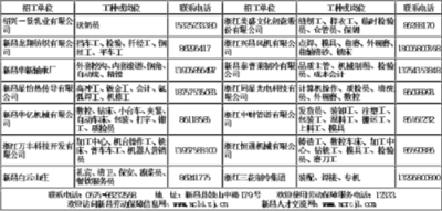 新昌最新招工信息及探索自然美景之旅，寻找内心平静之旅
