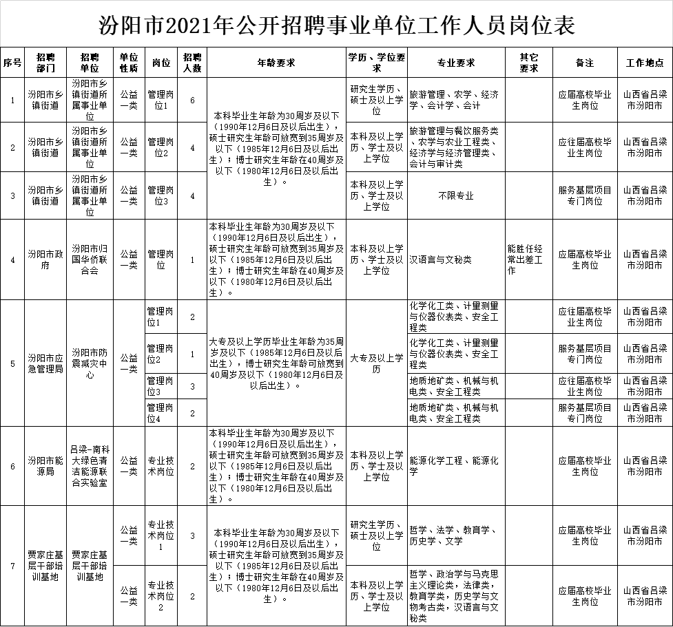 汾阳最新招聘信息揭秘，科技革新引领职场新篇章