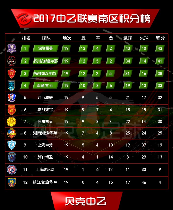 中乙最新战况速递