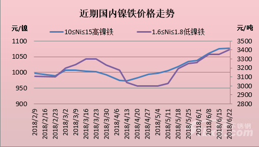 镍板今日最新价格，科技重塑价值，引领未来趋势