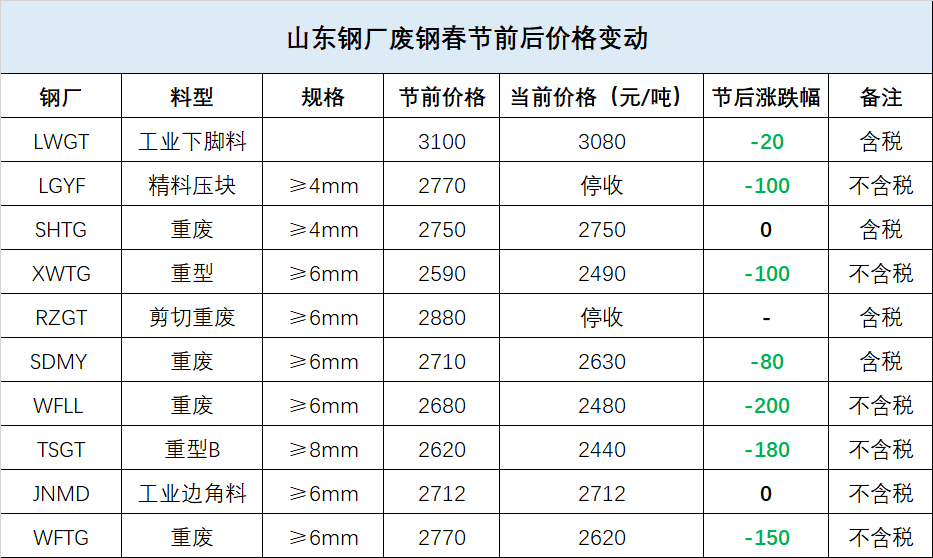 山东废铁价格最新行情动态更新📈🌼