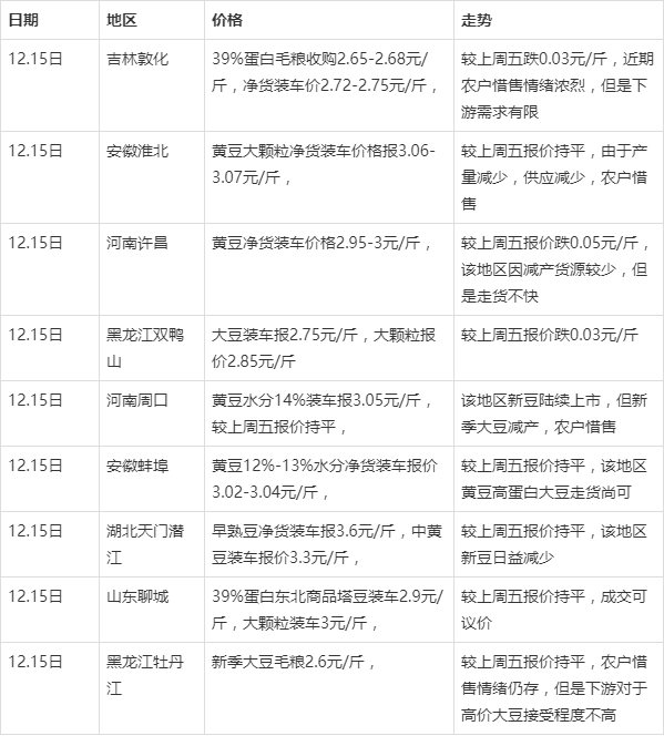 黑龙江大豆最新价格，探寻自然美景之旅，寻求内心宁静与平和的旅程