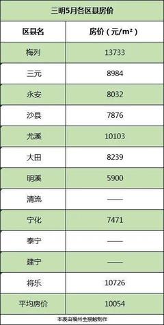 永安市最新楼盘，投资置业的优选之地