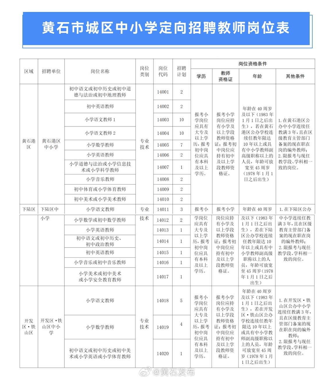 黄石团城山最新招聘动态与职业机会解析
