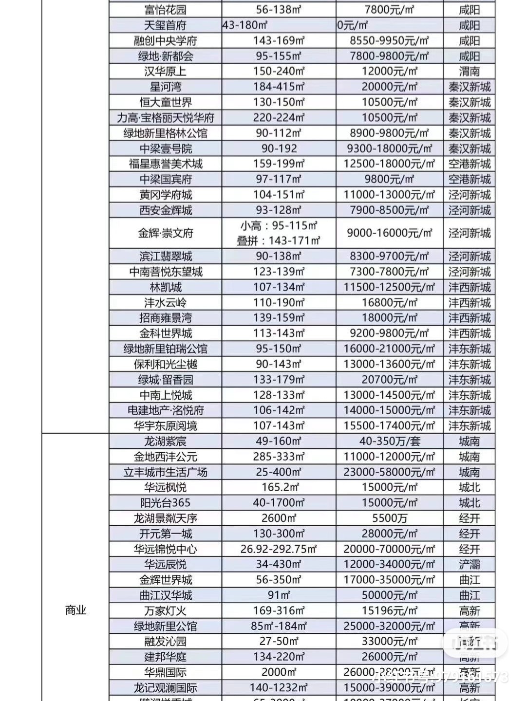 西安最新楼盘介绍与温馨故事分享