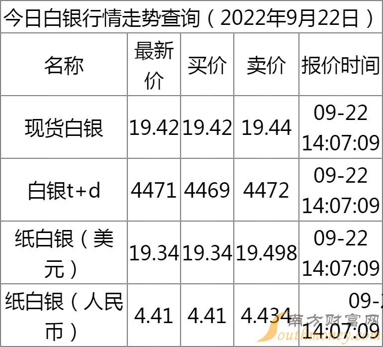 最新纸白银行情解析，探寻银矿之旅，助你内心平静