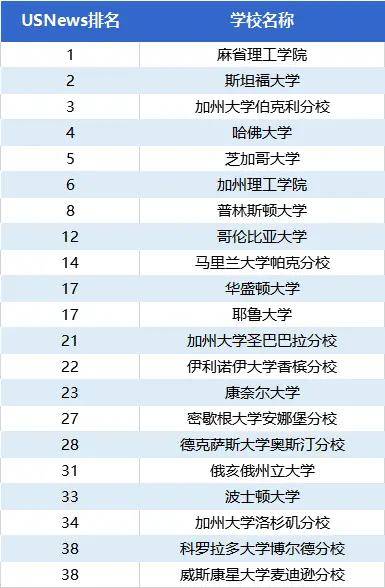 最新俄罗斯大学排名及指南揭晓