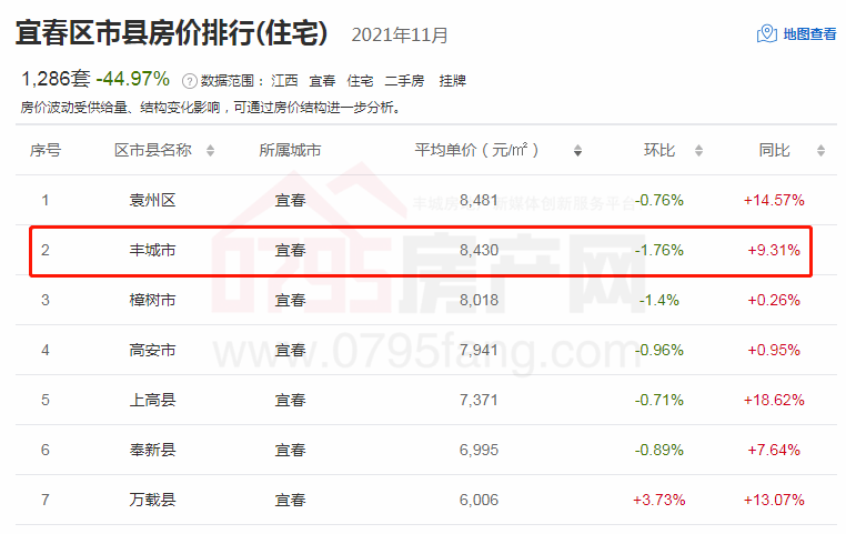 江西丰城最新房价揭秘，小巷深处的隐藏宝藏