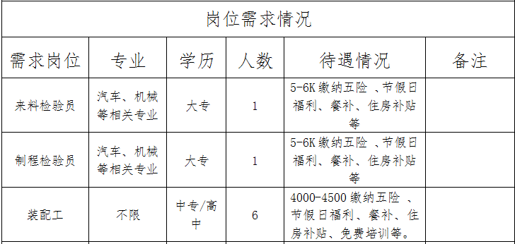 博山最新司机招聘启事