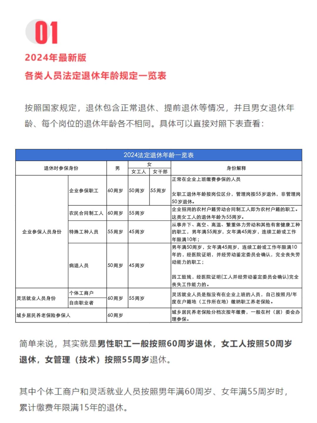 现退休年龄最新规定及小巷特色小店探索